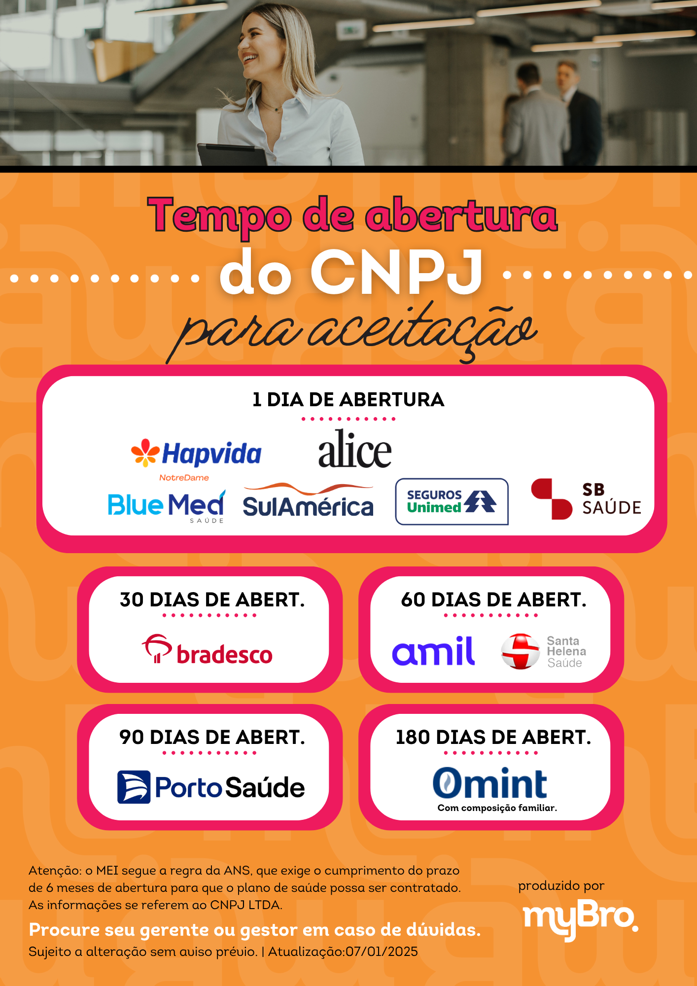 Tempo de abertura CNPJ